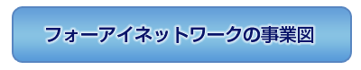 事業案内図